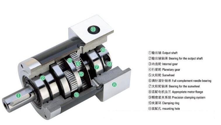行星减速机主要传动结构是什么？