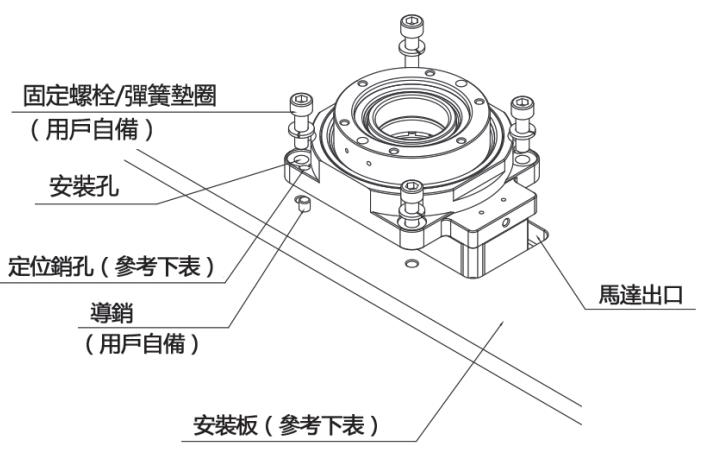 安装中空旋转平台的方法