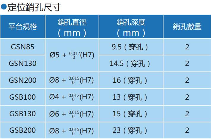 安装中空旋转平台减速机的尺寸参考