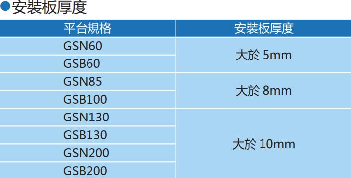 安装中空旋转平台减速机的尺寸参考