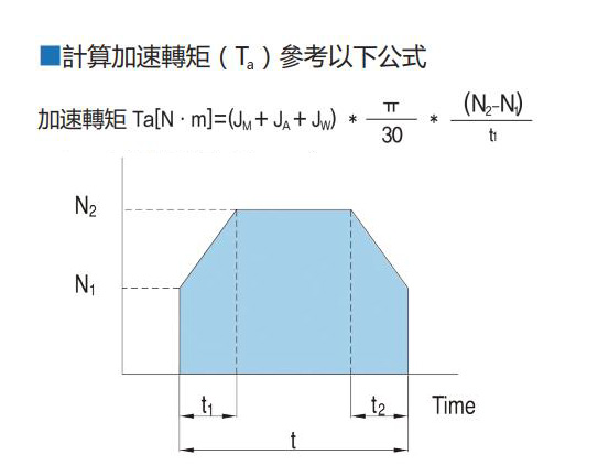 选购中空旋转平台减速机的方法