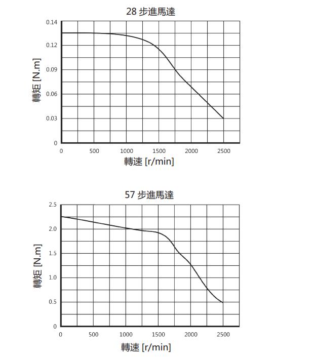 选购中空旋转平台减速机的方法