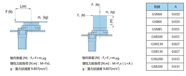 选购中空旋转平台减速机的方法