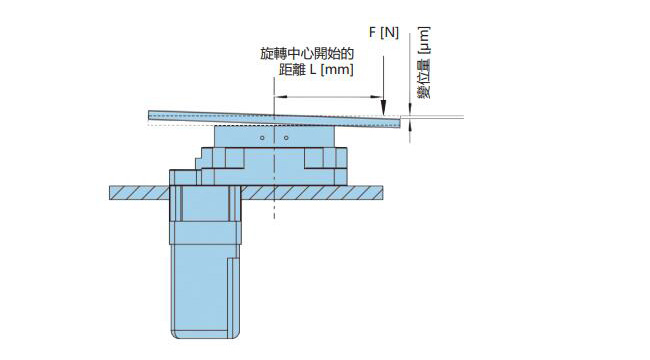 选购中空旋转平台减速机的方法