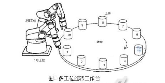 中空旋转平台减速机