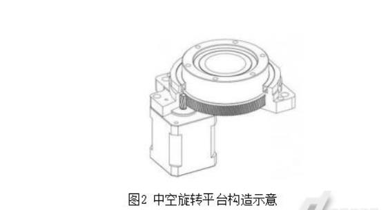 中空旋转平台减速机